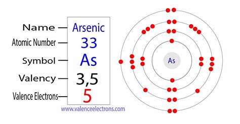 what is the valence electron configuration for the arsenic atom|Arsenic valence electrons .